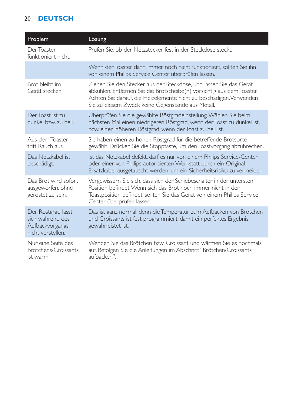 Philips Toaster User Manual | Page 20 / 60