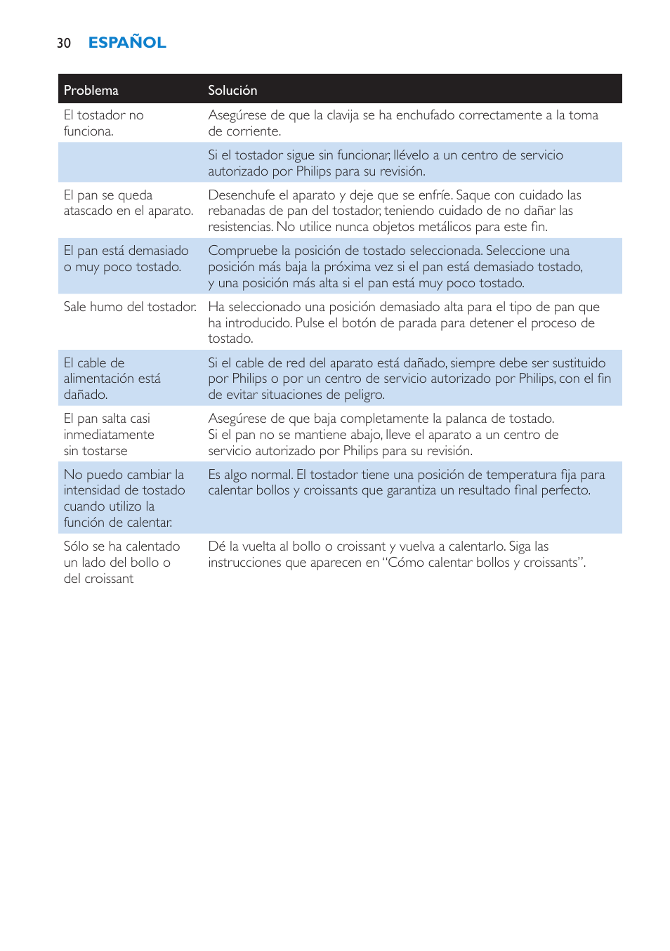 Philips Toaster User Manual | Page 30 / 60