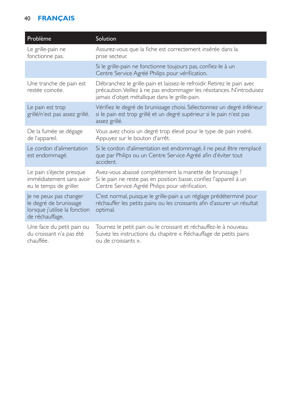 Philips Toaster User Manual | Page 40 / 60