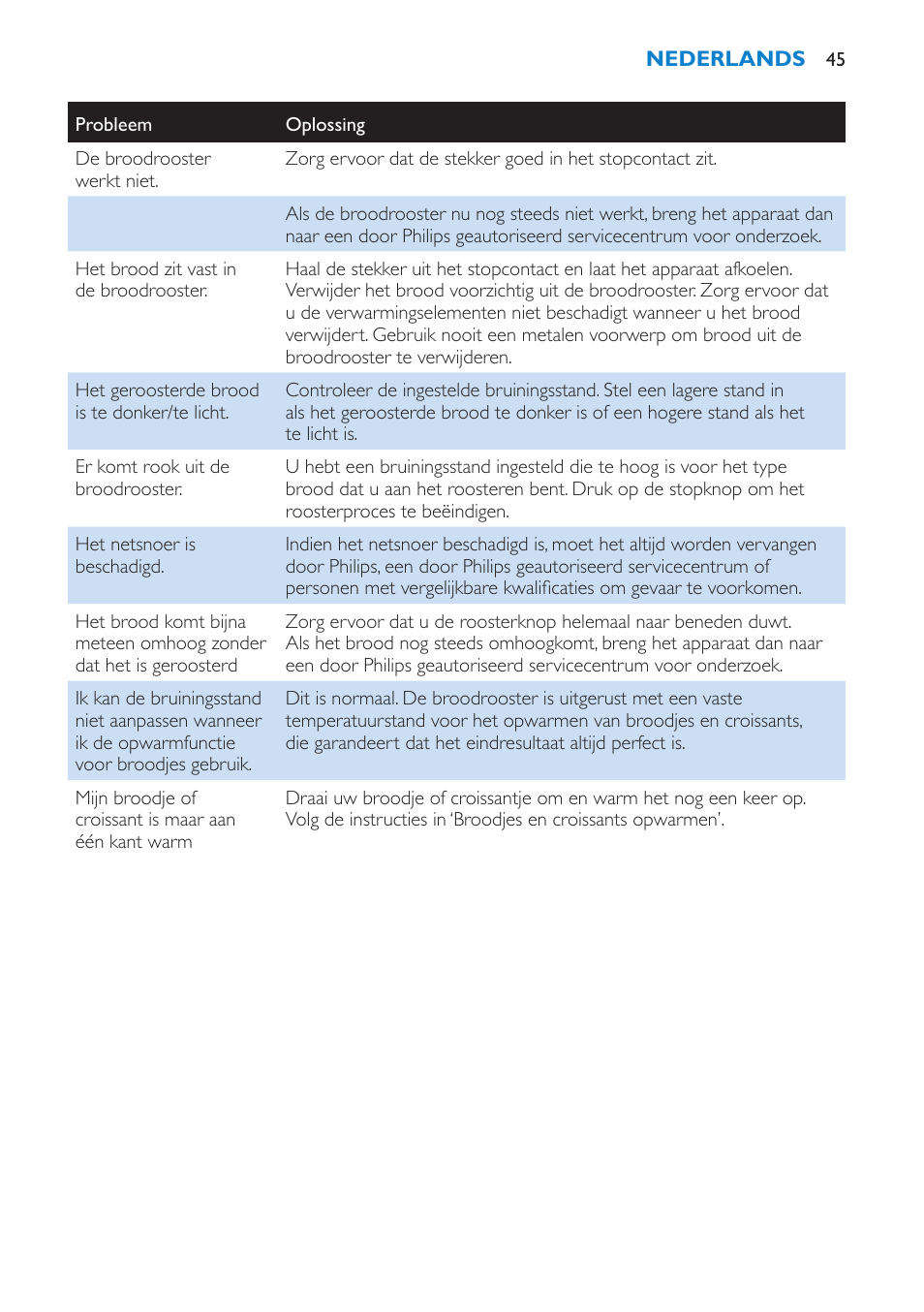 Philips Toaster User Manual | Page 45 / 60