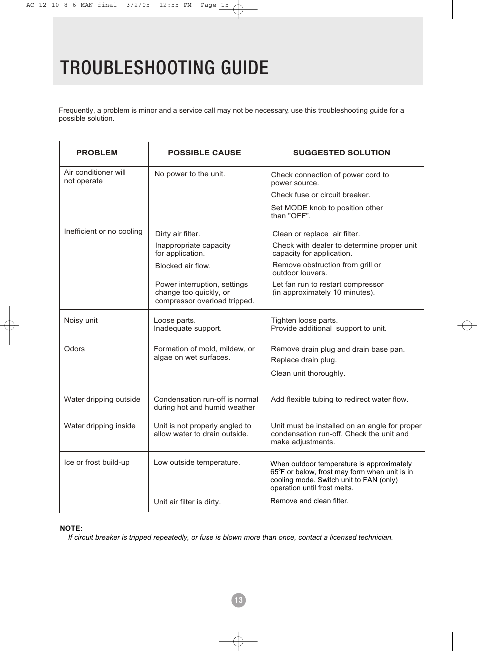 Troubleshooting guide | Admiral AAWV-06CR1FAU User Manual | Page 15 / 28