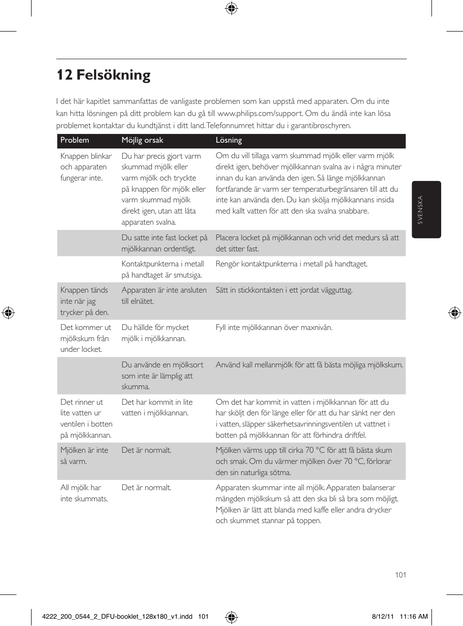 12 felsökning | Philips Saeco Milchaufschäumer User Manual | Page 101 / 104