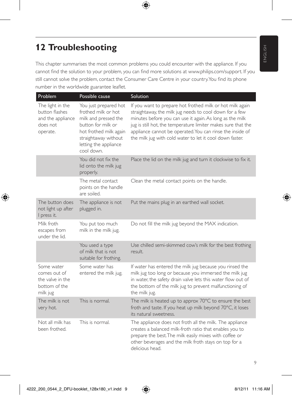 12 troubleshooting | Philips Saeco Milchaufschäumer User Manual | Page 9 / 104