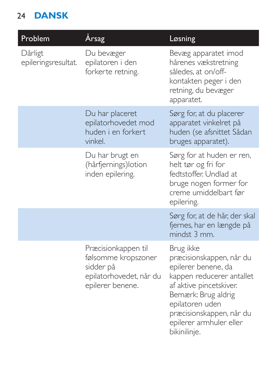 Philips Satinelle Epilierer User Manual | Page 24 / 96