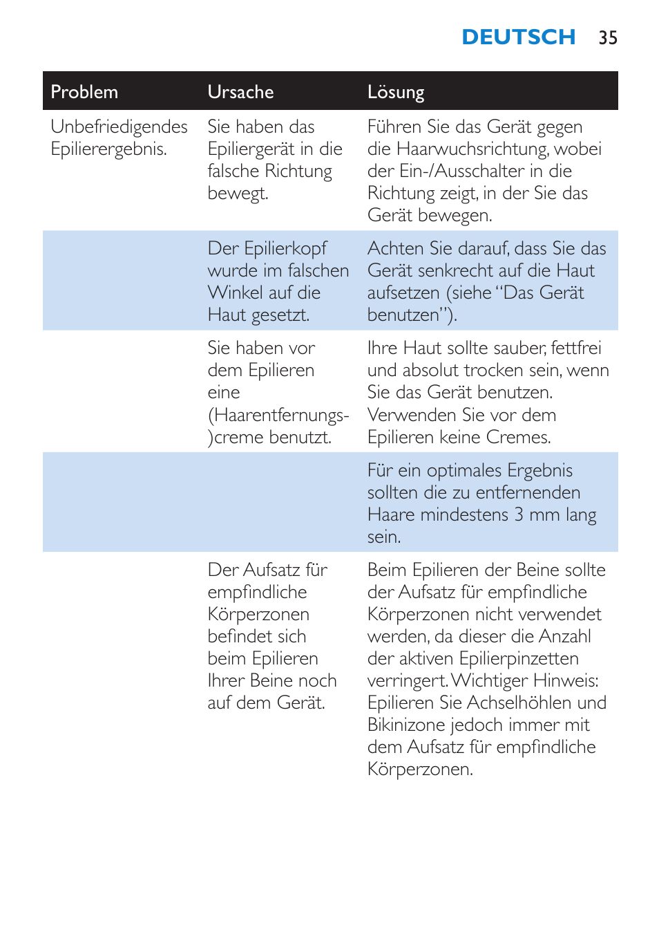 Philips Satinelle Epilierer User Manual | Page 35 / 96