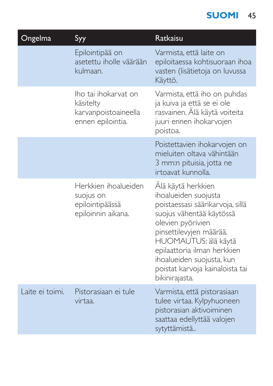 Philips Satinelle Epilierer User Manual | Page 45 / 96