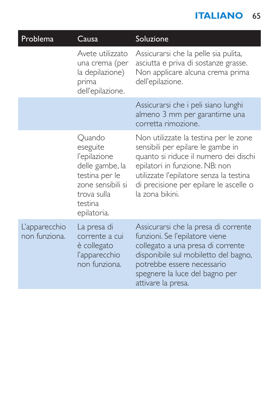 Philips Satinelle Epilierer User Manual | Page 65 / 96