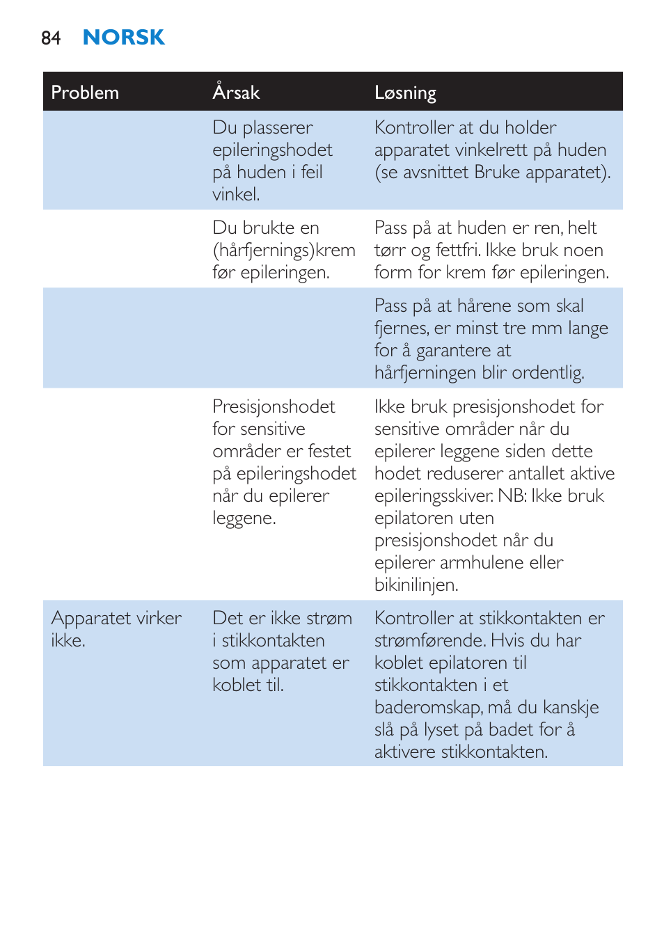 Philips Satinelle Epilierer User Manual | Page 84 / 96