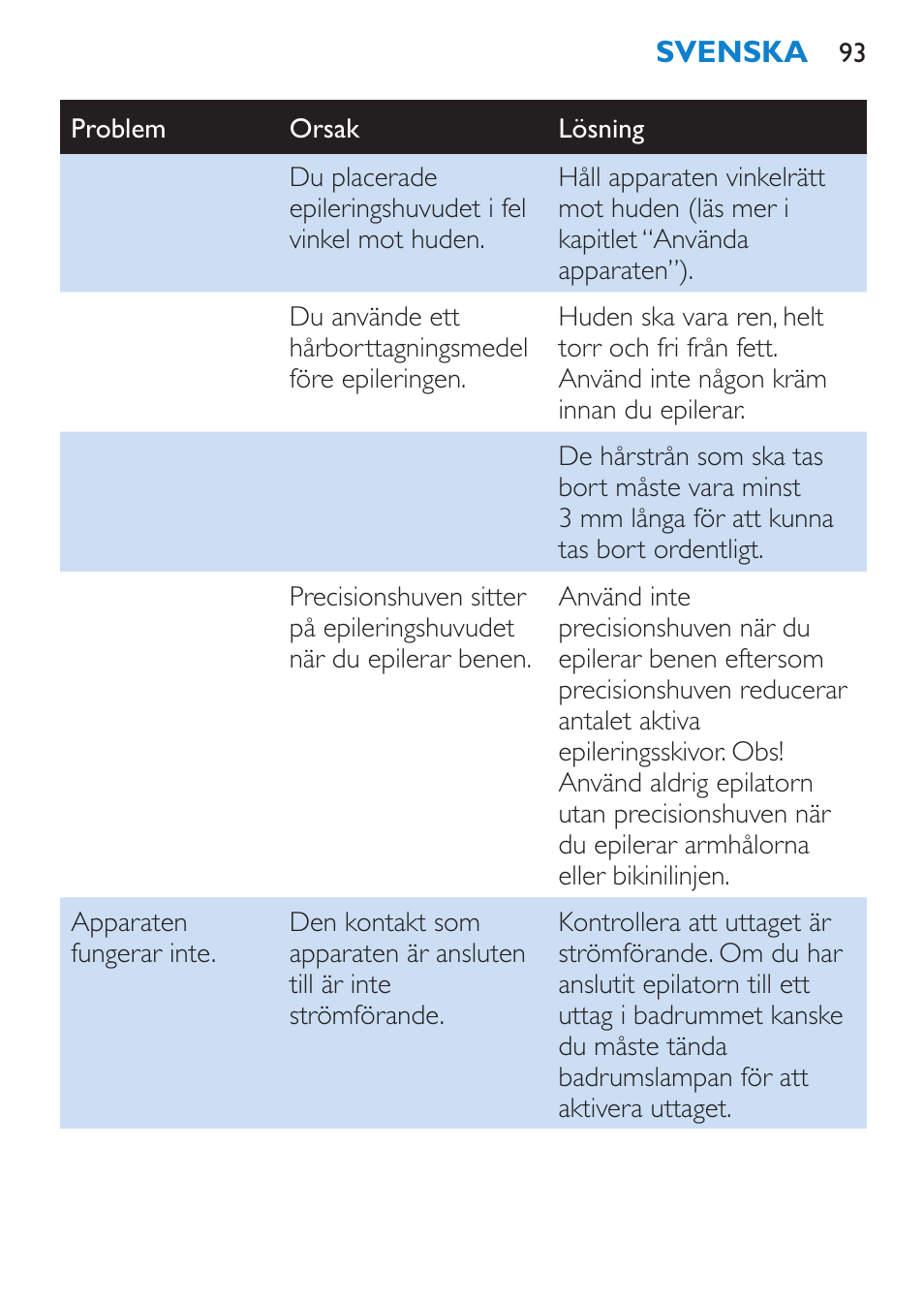 Philips Satinelle Epilierer User Manual | Page 93 / 96