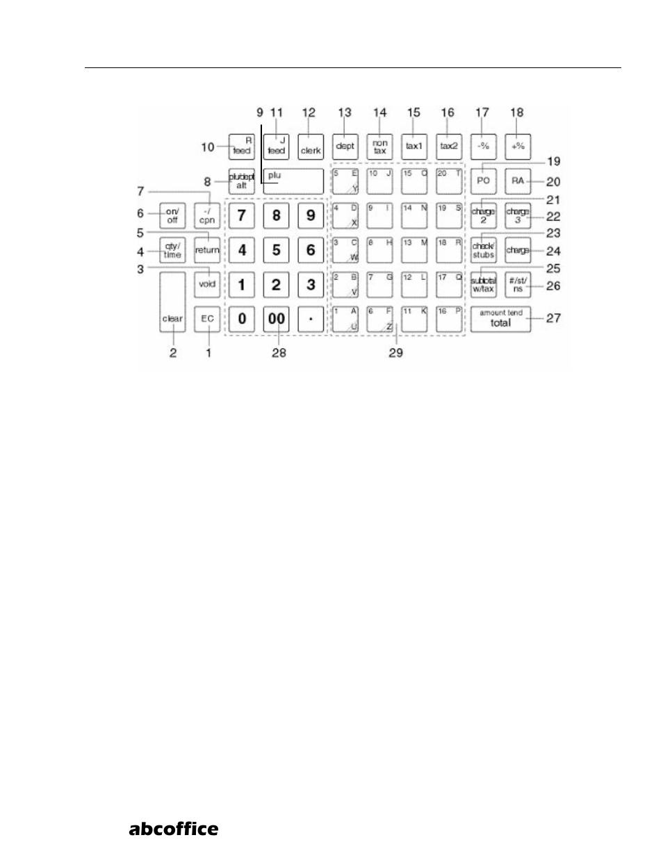 Abcoffice, Keyboard functions | ABC Office CR-2032 User Manual | Page 11 / 122