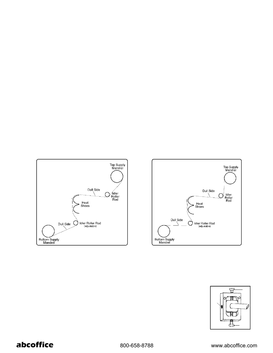 Abcoffice, Threading the film, Mandrel tension adjustment | Roller pressure adjustment | ABC Office Finisher 4300 User Manual | Page 6 / 12