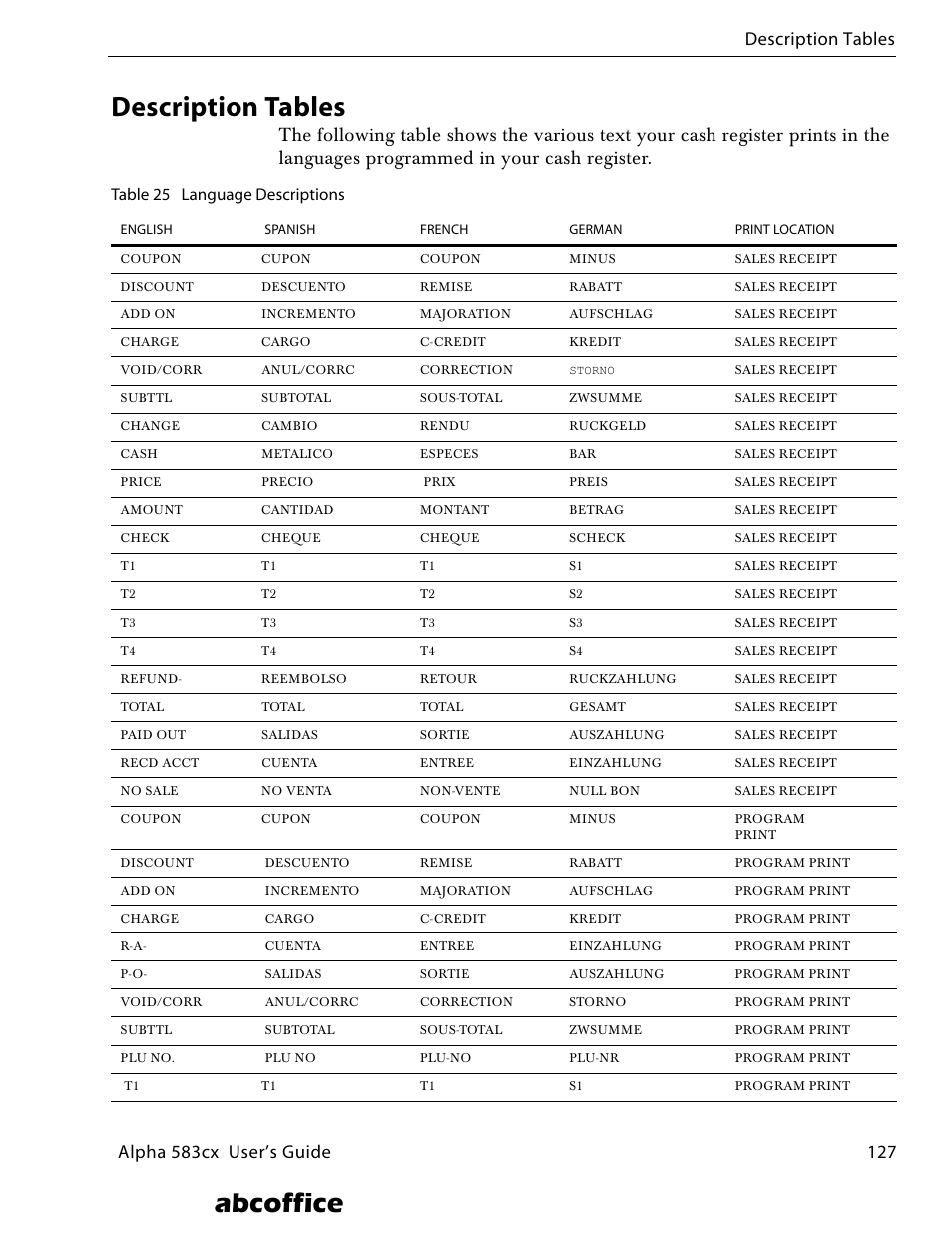 Description tables, Abcoffice, Table 25 language descriptions | ABC Office ROYAL Alpha 583cx User Manual | Page 132 / 138