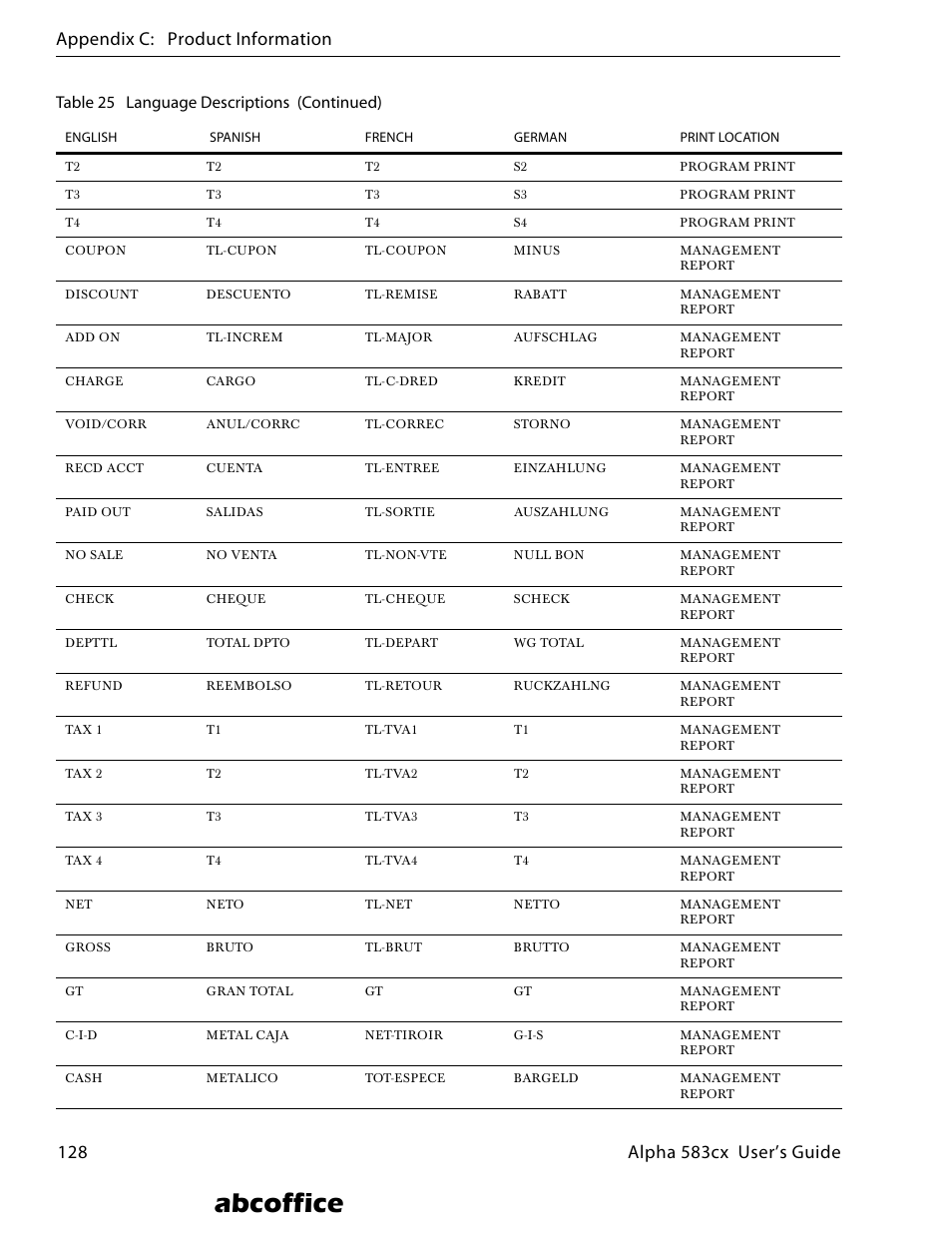Abcoffice, Table 25 language descriptions (continued) | ABC Office ROYAL Alpha 583cx User Manual | Page 133 / 138