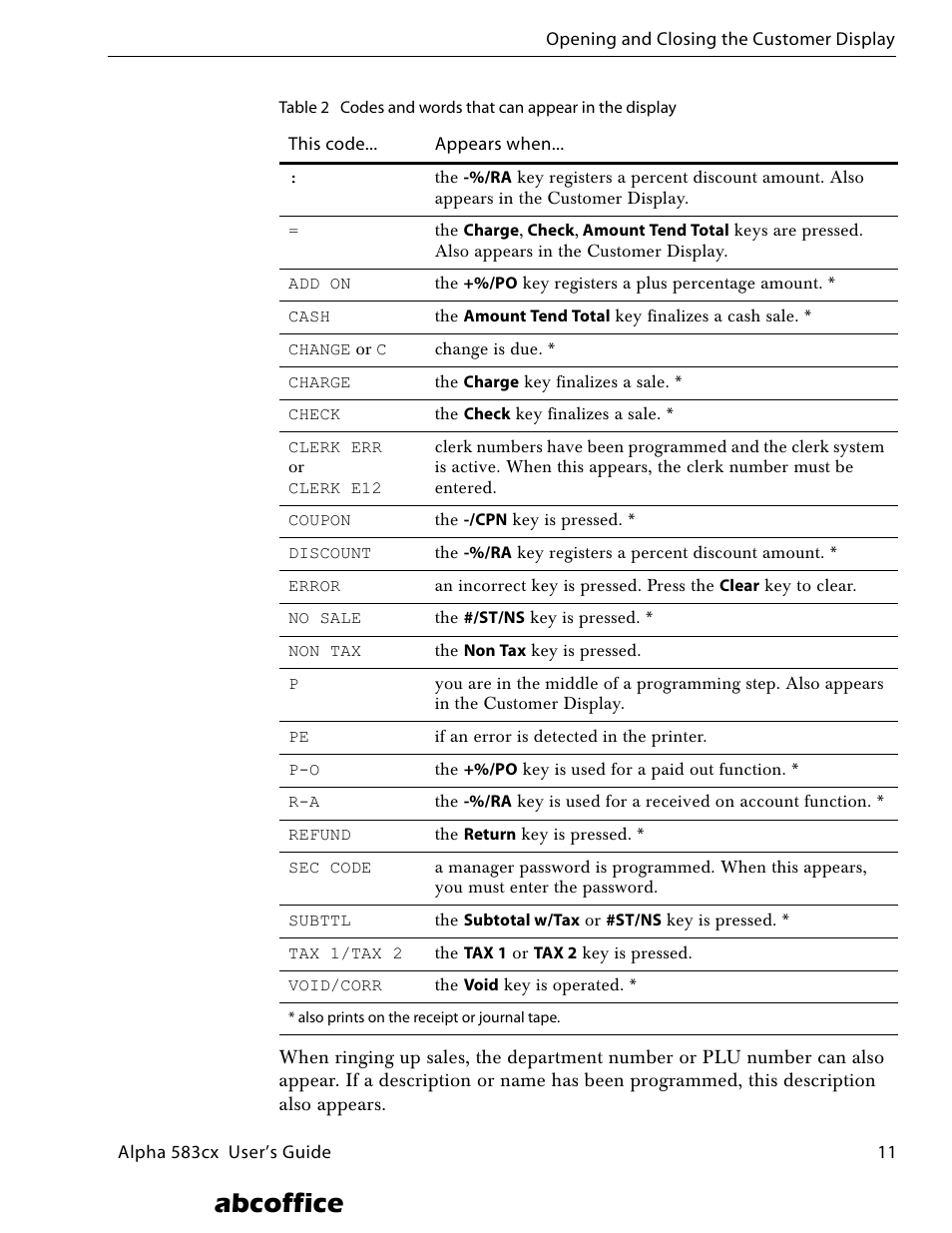 Abcoffice | ABC Office ROYAL Alpha 583cx User Manual | Page 17 / 138
