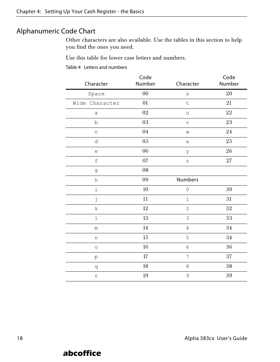 Alphanumeric code chart, Abcoffice | ABC Office ROYAL Alpha 583cx User Manual | Page 24 / 138