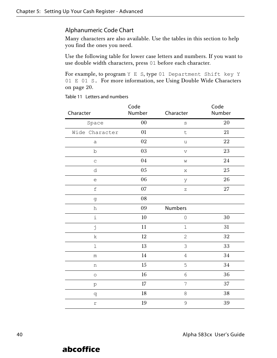 Abcoffice | ABC Office ROYAL Alpha 583cx User Manual | Page 46 / 138