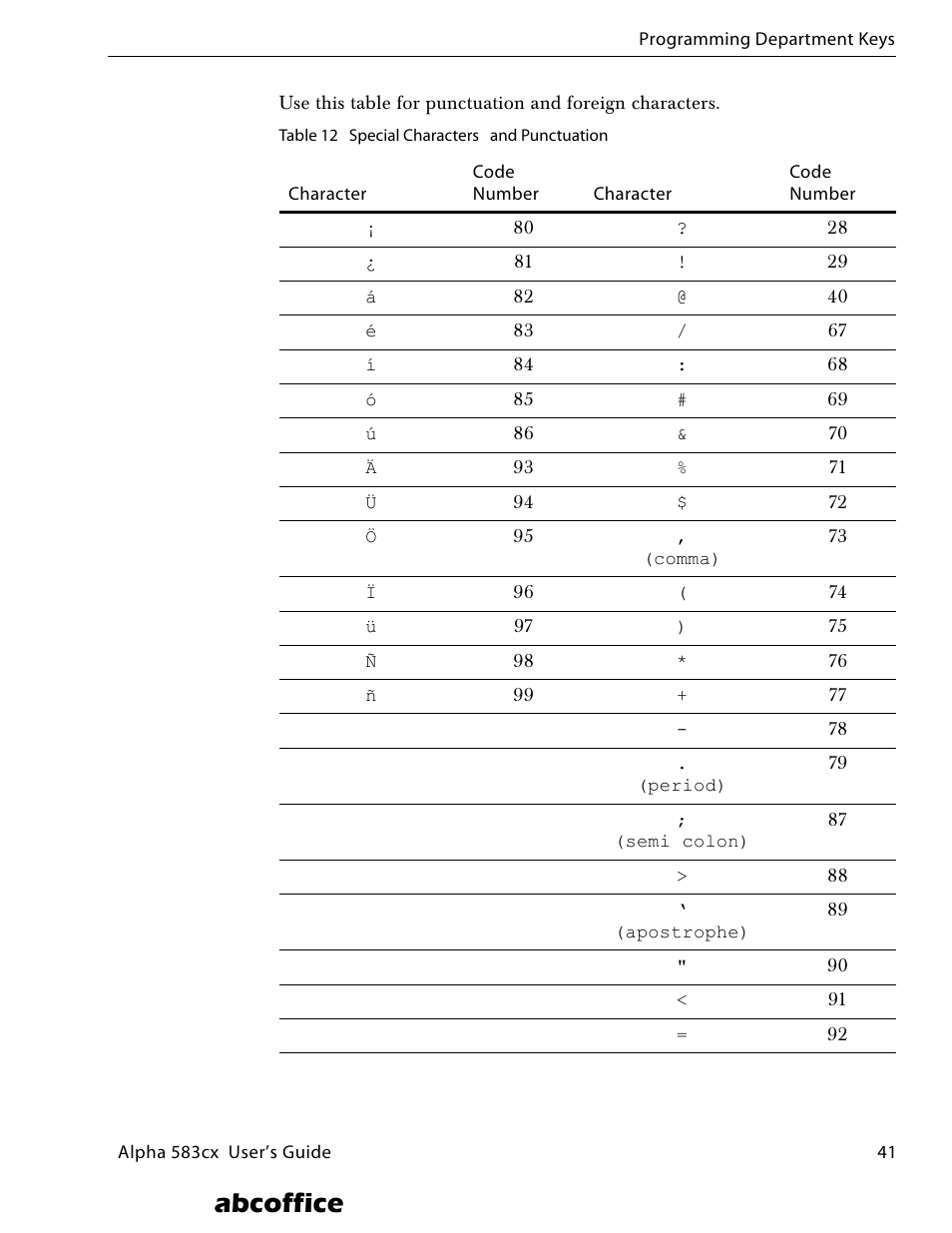 Abcoffice | ABC Office ROYAL Alpha 583cx User Manual | Page 47 / 138