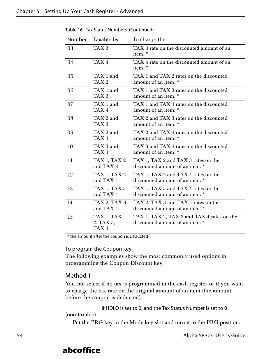 Abcoffice | ABC Office ROYAL Alpha 583cx User Manual | Page 60 / 138