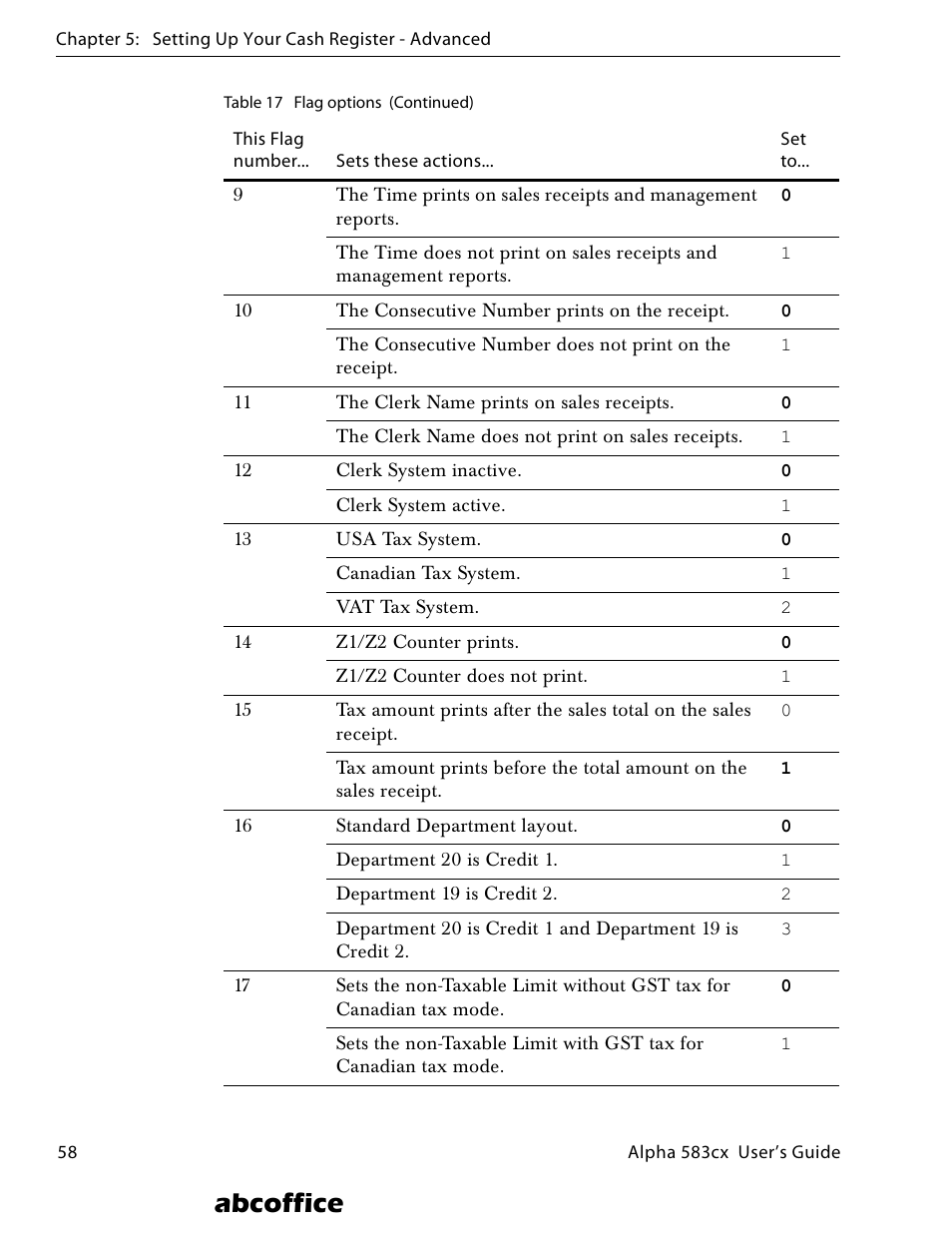 Abcoffice | ABC Office ROYAL Alpha 583cx User Manual | Page 64 / 138