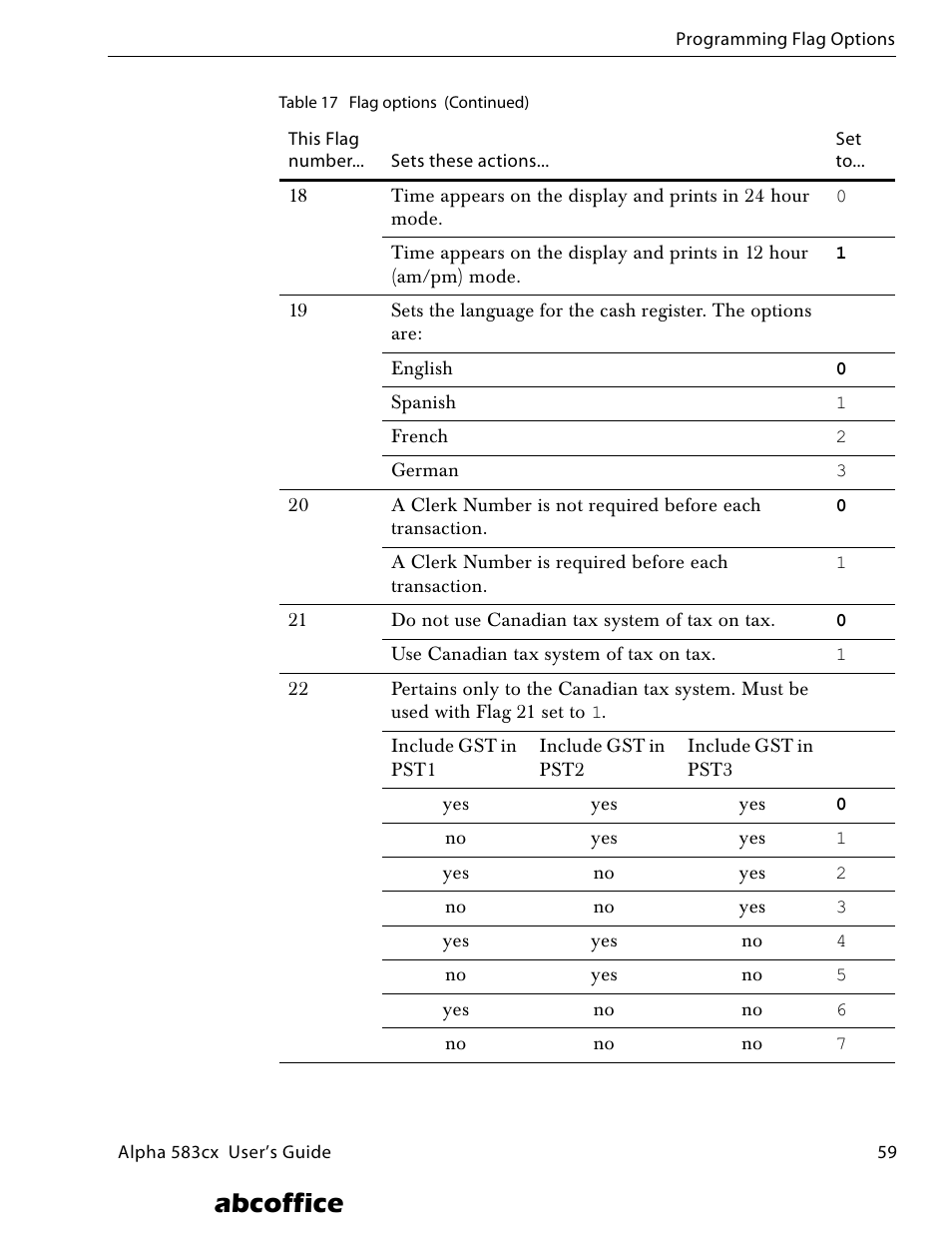 Abcoffice | ABC Office ROYAL Alpha 583cx User Manual | Page 65 / 138