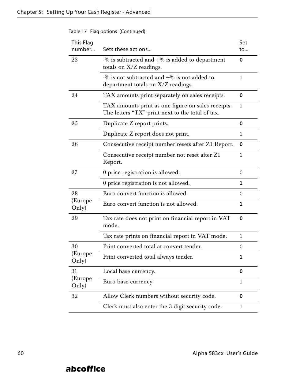 Abcoffice | ABC Office ROYAL Alpha 583cx User Manual | Page 66 / 138