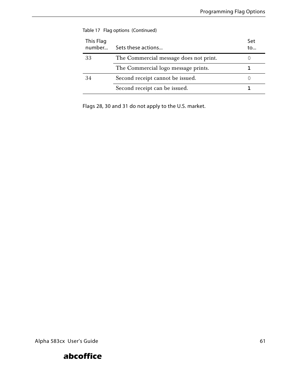 Abcoffice | ABC Office ROYAL Alpha 583cx User Manual | Page 67 / 138
