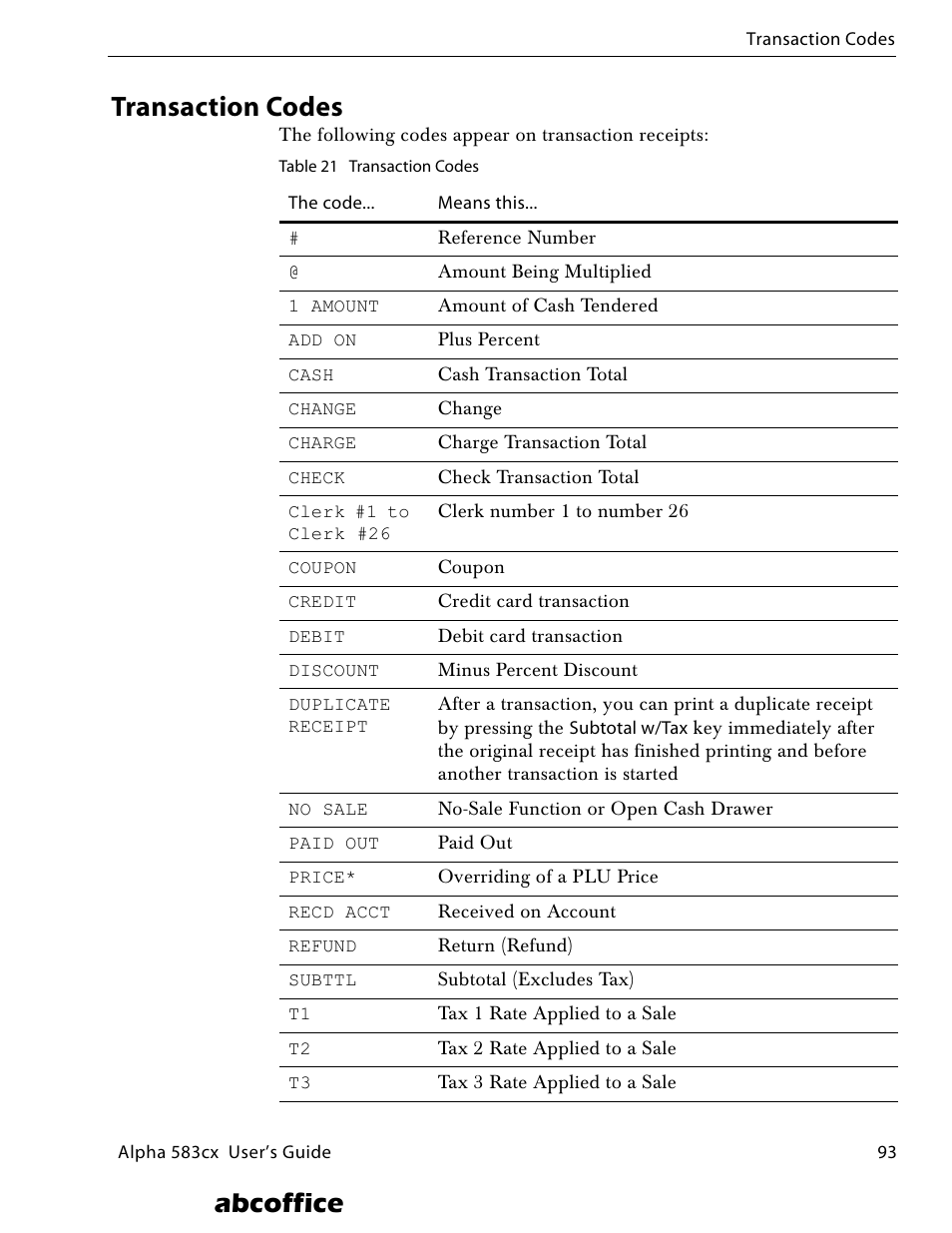 Transaction codes, Abcoffice | ABC Office ROYAL Alpha 583cx User Manual | Page 99 / 138
