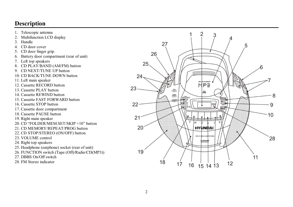 Description | Hyundai H-1411 User Manual | Page 2 / 16