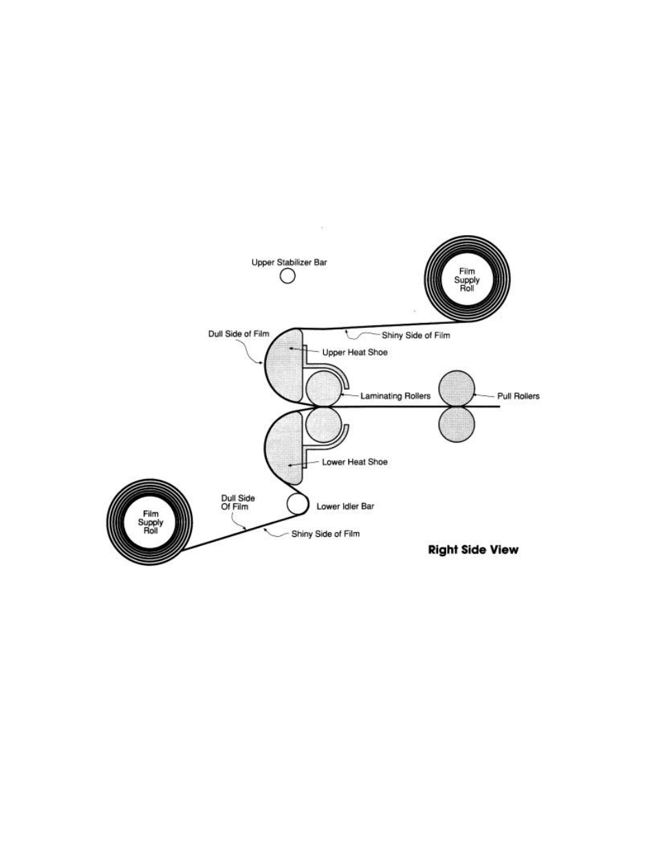 3 film threading diagram | ABC Office Educator Laminator User Manual | Page 17 / 34