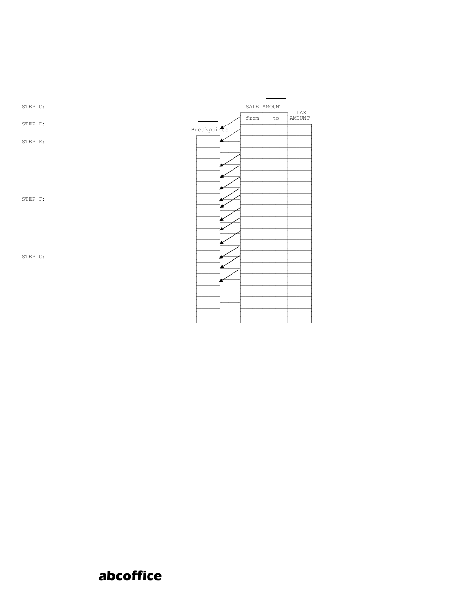 Abcoffice, Calculating state tax table codes | ABC Office ROYAL 110CX User Manual | Page 107 / 160