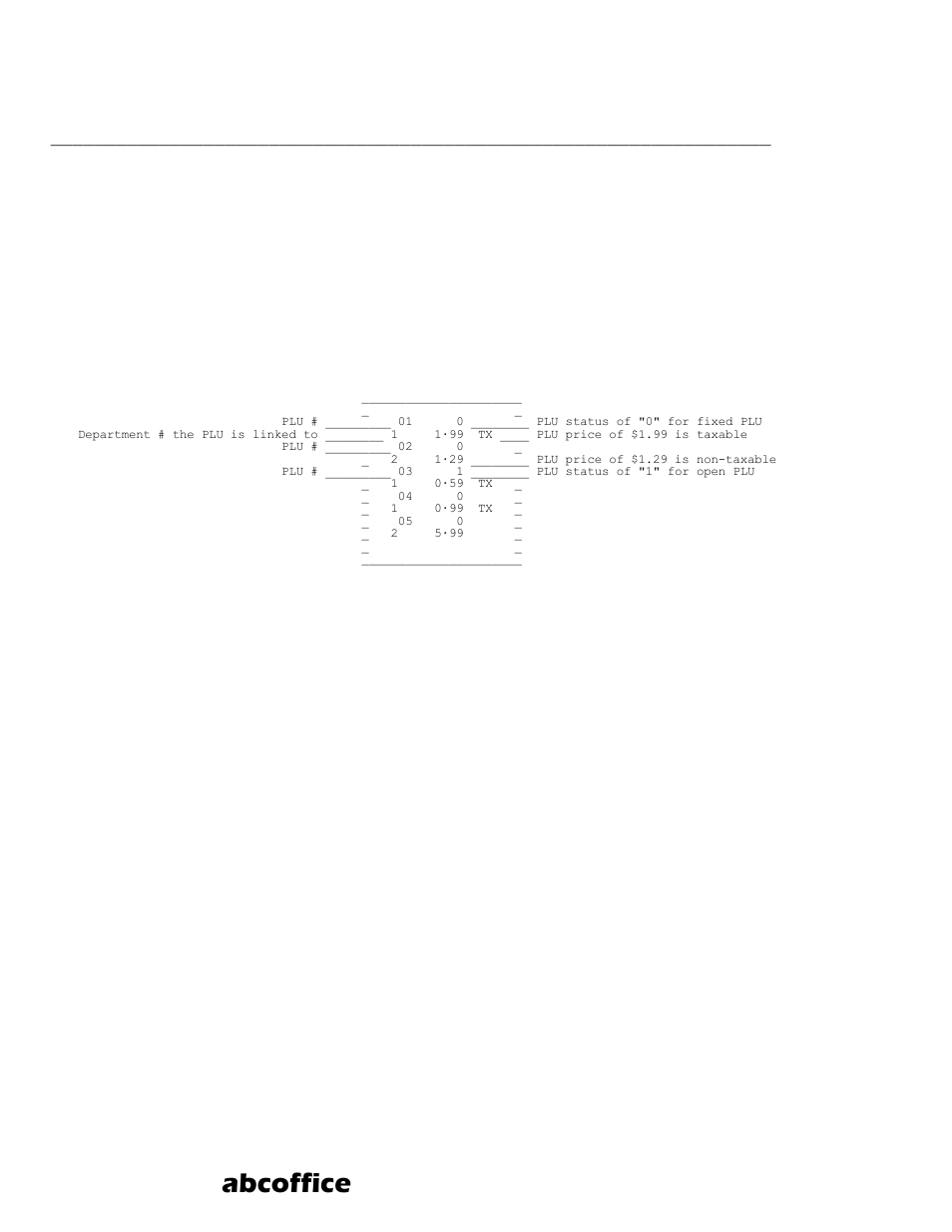 Abcoffice, Plu confirmation report | ABC Office ROYAL 110CX User Manual | Page 136 / 160