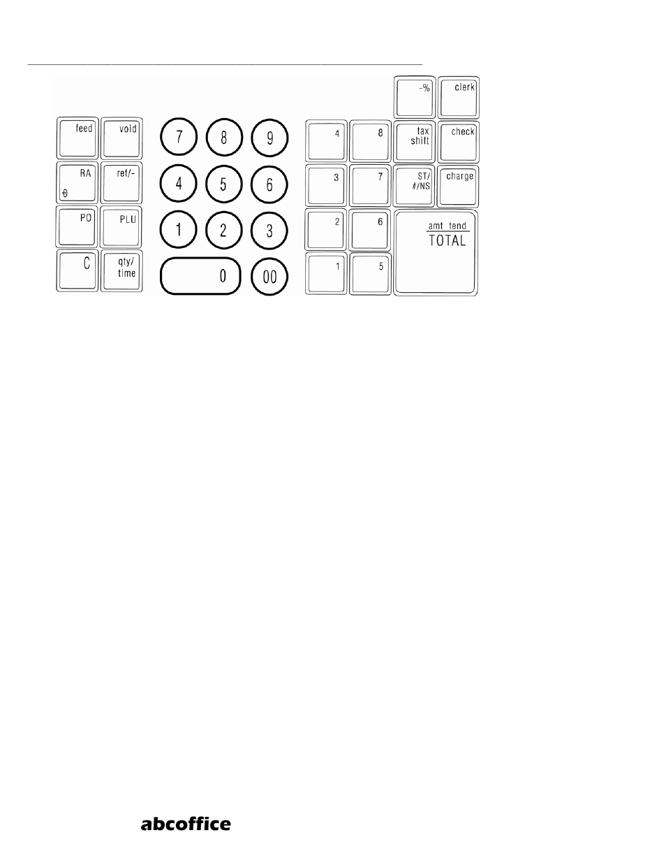 Abcoffice, Key pad functions | ABC Office ROYAL 110CX User Manual | Page 62 / 160
