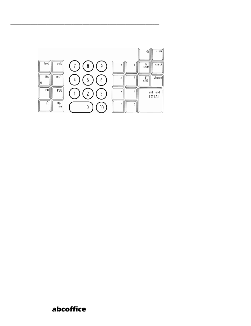 Abcoffice, Key pad functions | ABC Office ROYAL 110CX User Manual | Page 9 / 160