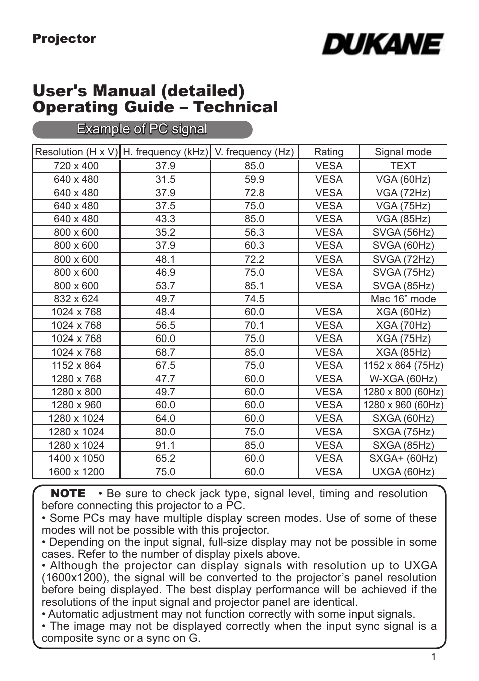 Dukane 8755K User Manual | 19 pages