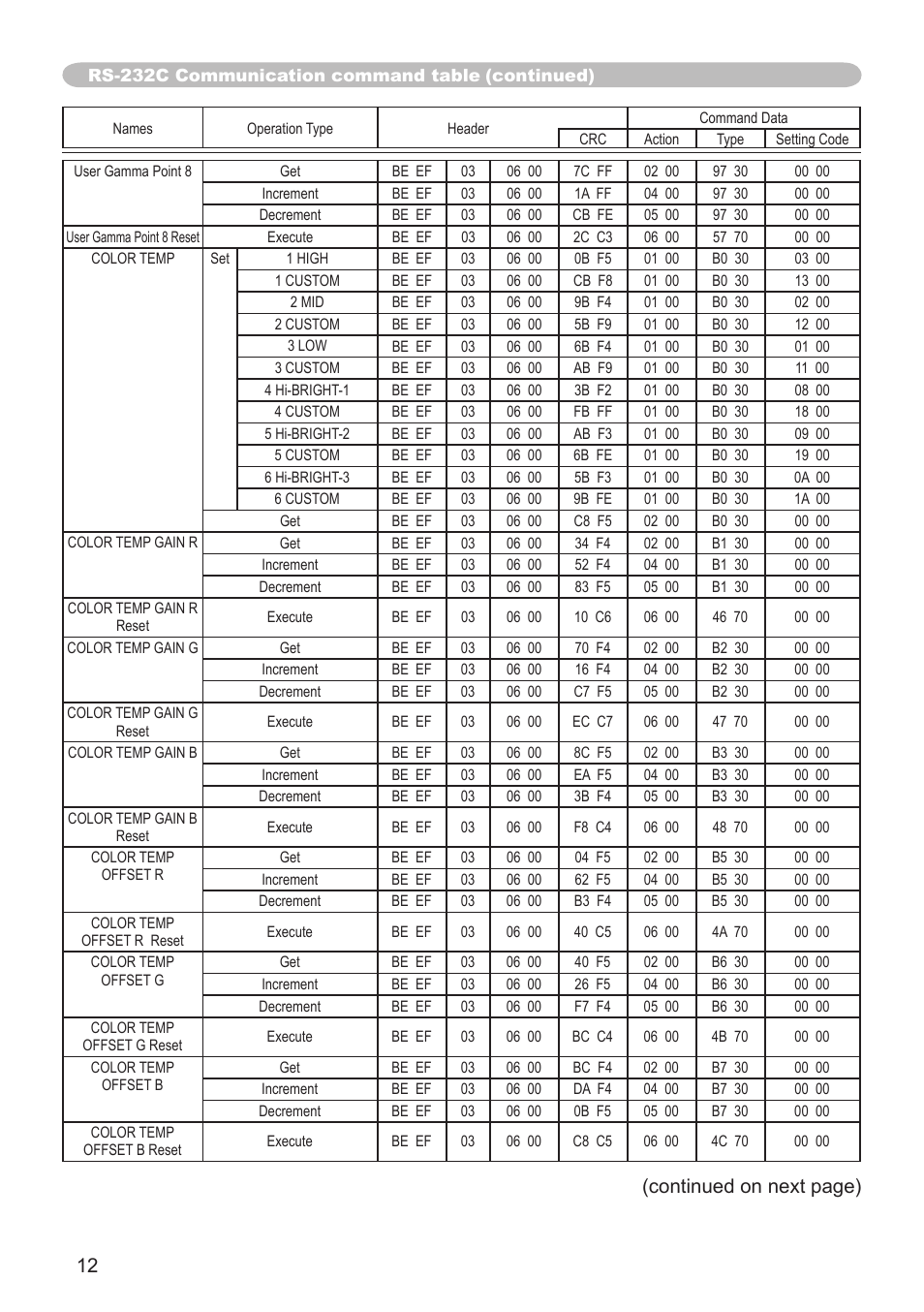 Continued on next page) | Dukane 8755K User Manual | Page 12 / 19