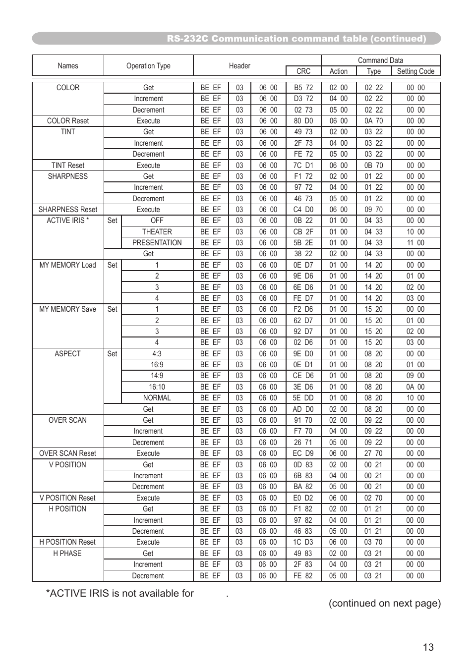 Active iris is not available for 8755k, Continued on next page) | Dukane 8755K User Manual | Page 13 / 19