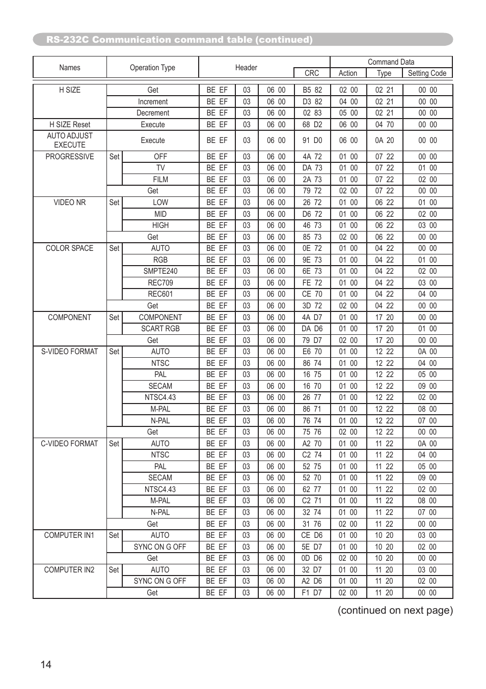 Continued on next page) | Dukane 8755K User Manual | Page 14 / 19