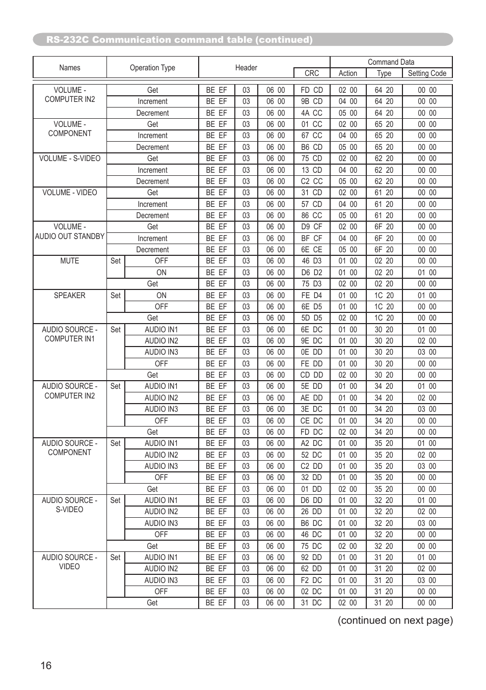 Continued on next page) | Dukane 8755K User Manual | Page 16 / 19