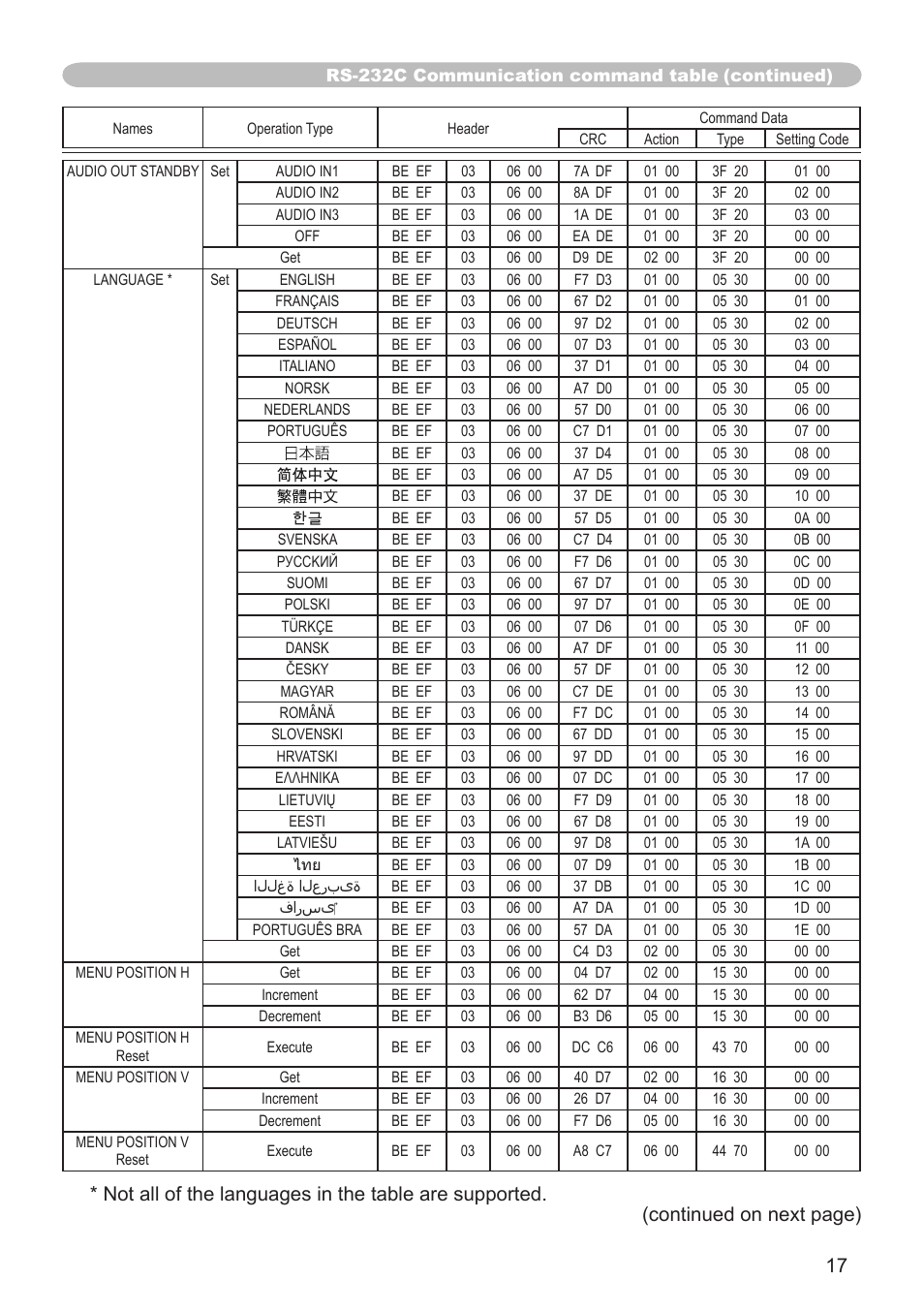 Continued on next page) | Dukane 8755K User Manual | Page 17 / 19