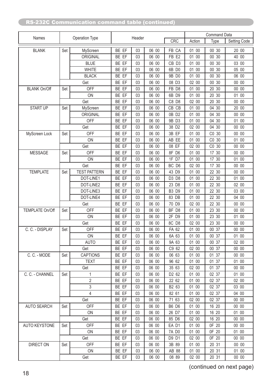Continued on next page) | Dukane 8755K User Manual | Page 18 / 19