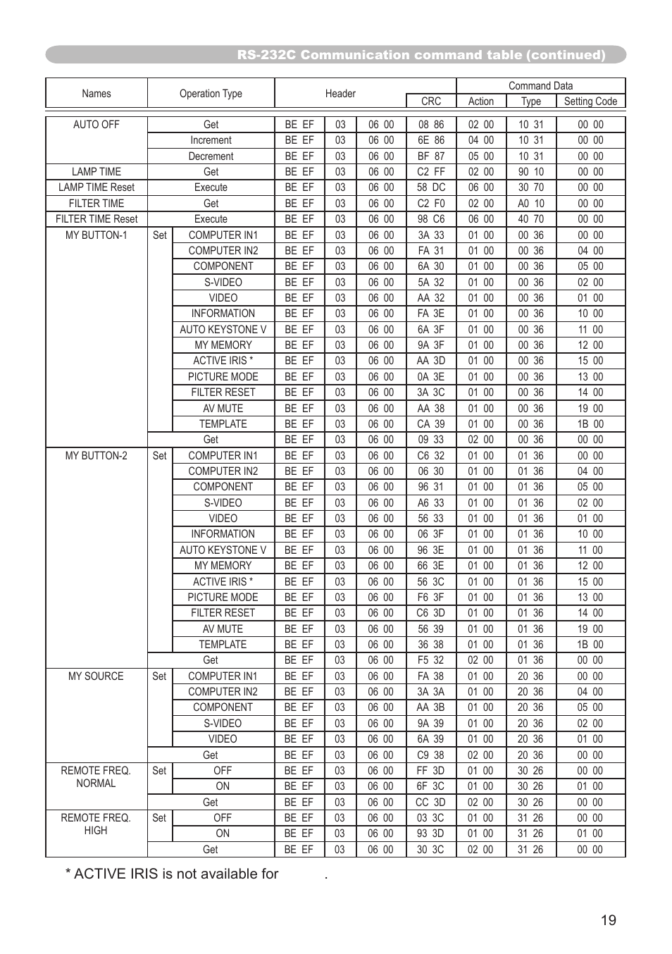 Active iris is not available for 8755k | Dukane 8755K User Manual | Page 19 / 19