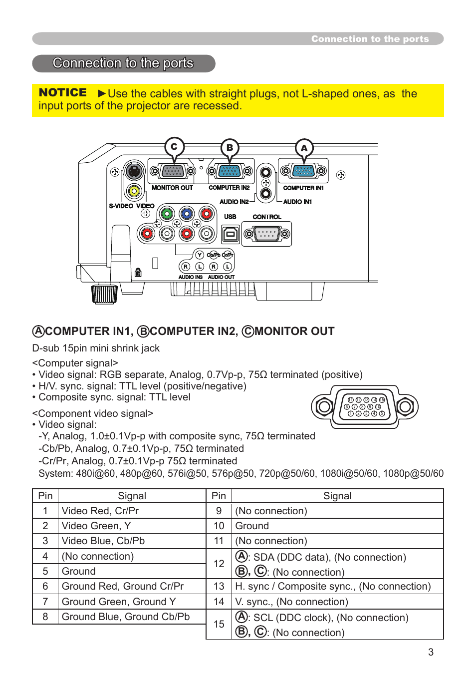 Connection to the ports, Computer in1, Computer in2 | Monitor out | Dukane 8755K User Manual | Page 3 / 19