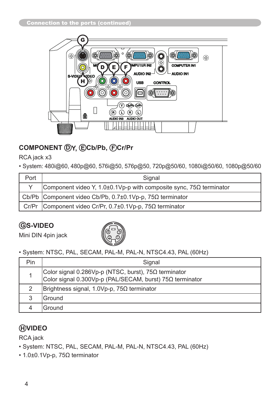 Dukane 8755K User Manual | Page 4 / 19