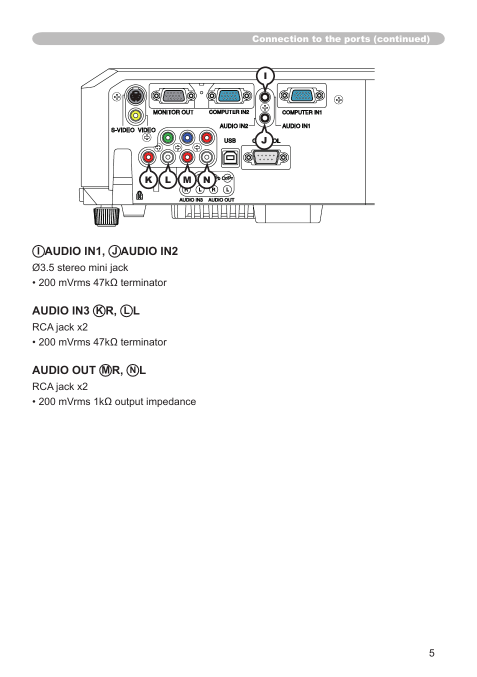 Dukane 8755K User Manual | Page 5 / 19