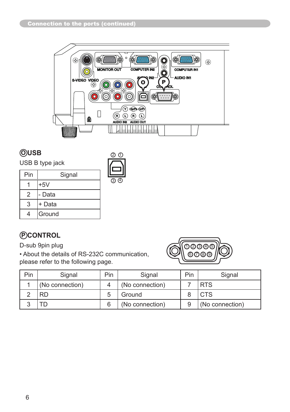 Control | Dukane 8755K User Manual | Page 6 / 19