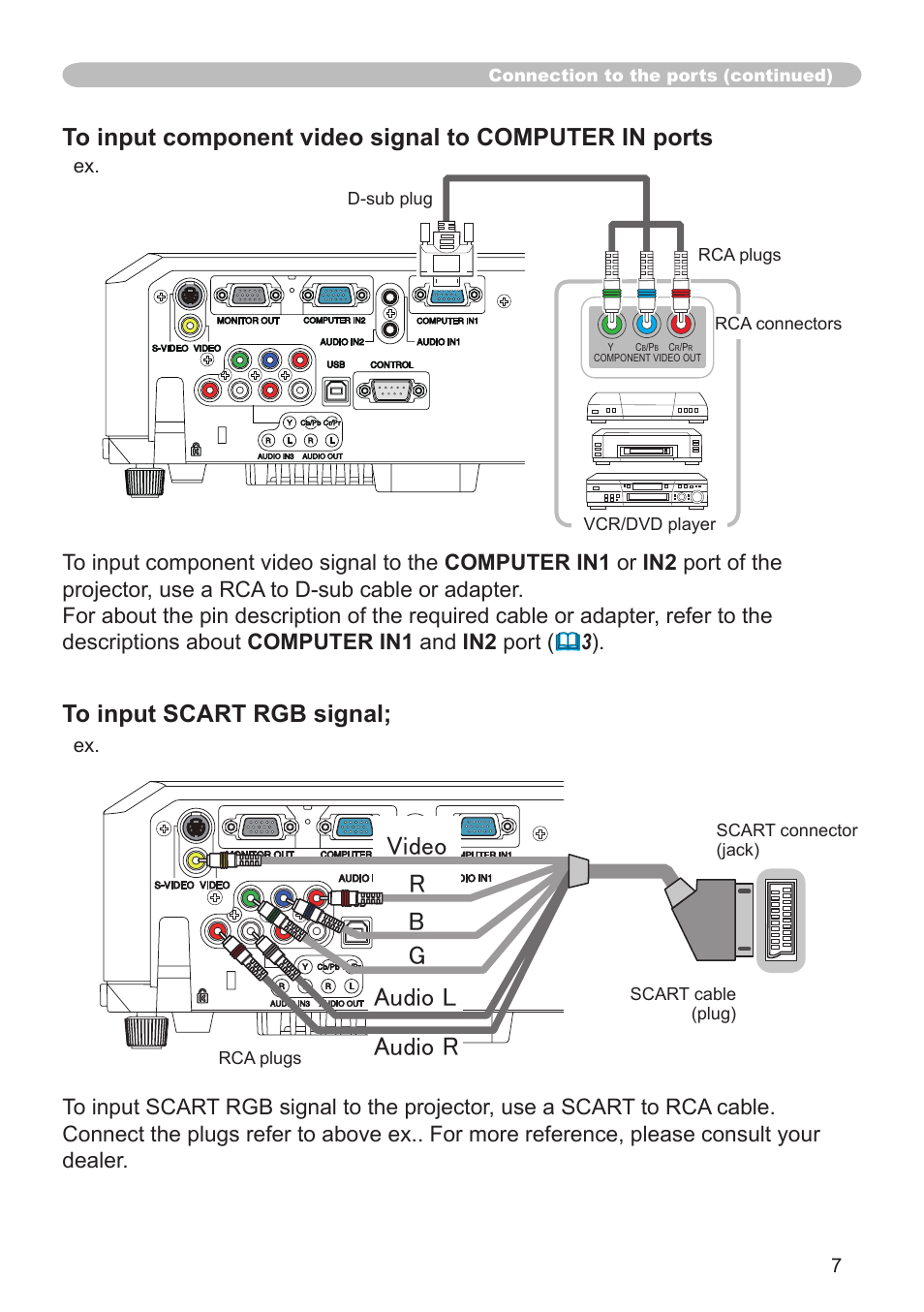 Dukane 8755K User Manual | Page 7 / 19