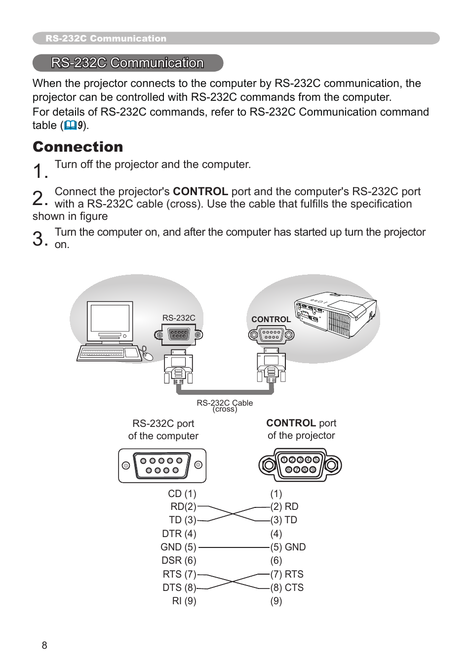 Connection, Rs-232c communication | Dukane 8755K User Manual | Page 8 / 19