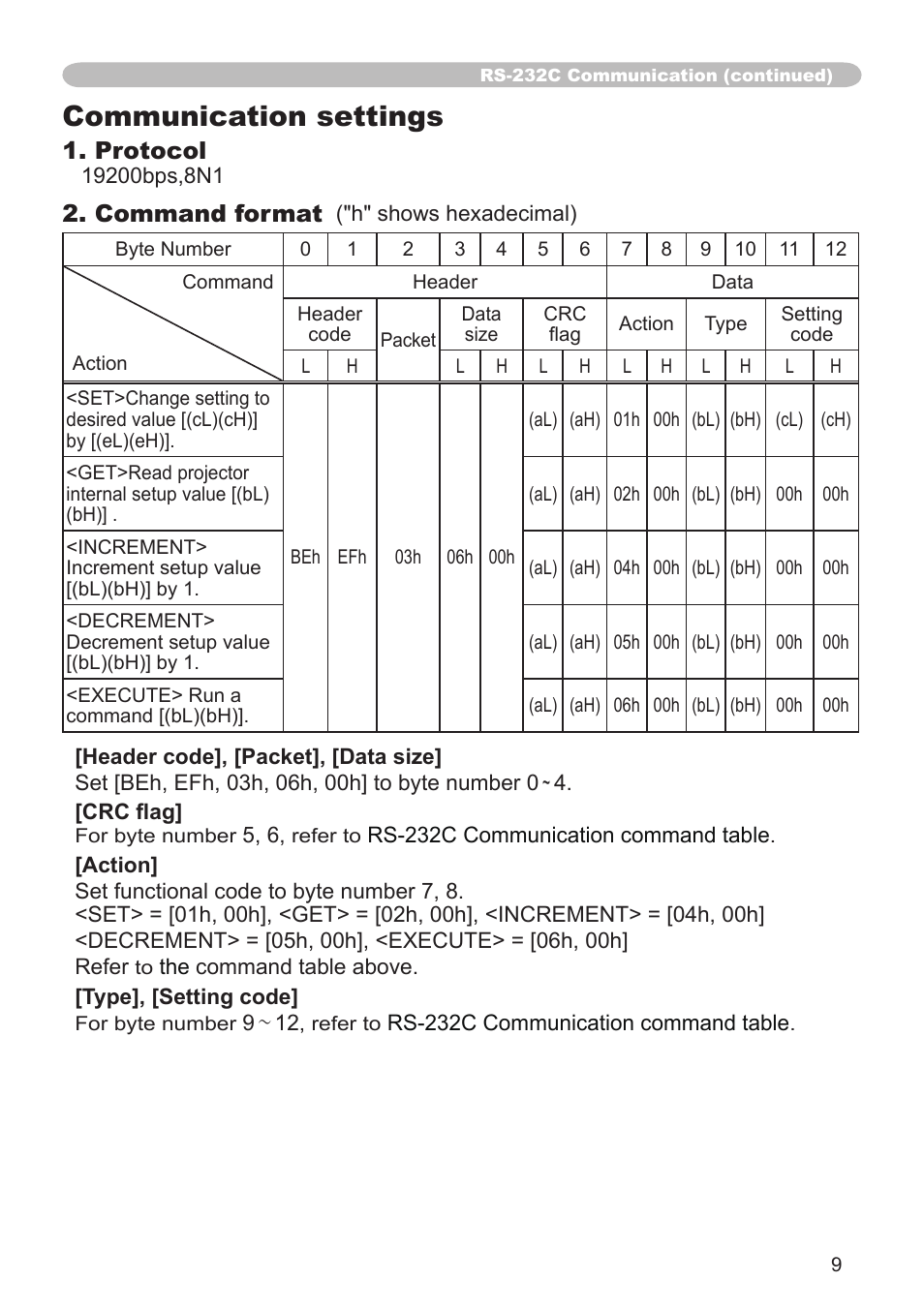 Communication settings | Dukane 8755K User Manual | Page 9 / 19