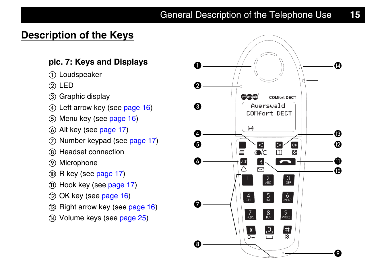 General description of the telephone use, Description of the keys, General description of the telephone use 15 | Auerswald 800 User Manual | Page 15 / 52
