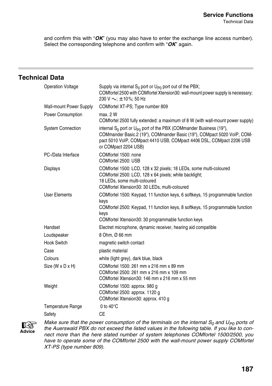 Technical data | Auerswald 2500 User Manual | Page 187 / 236